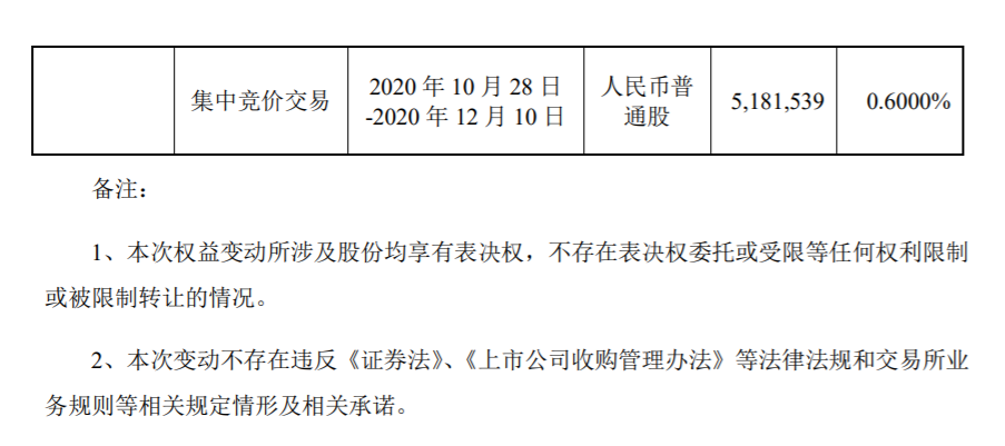 韦尔股份：持股5%以上股东减持1%股份 公司风险 第3张