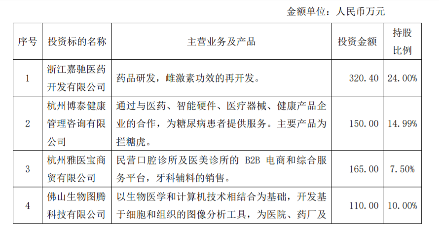 太龙药业：关于上海证券交易所对公司关联交易事项问询函的回复 公司风险 第4张