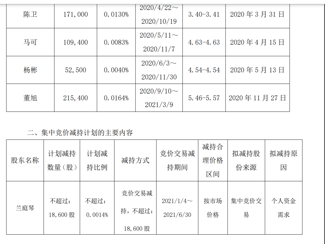 力帆实业（集团）股份有限公司关于已离职监事集中竞价减持股份 公司风险 第3张