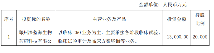 太龙药业：关于上海证券交易所对公司关联交易事项问询函的回复 公司风险 第7张