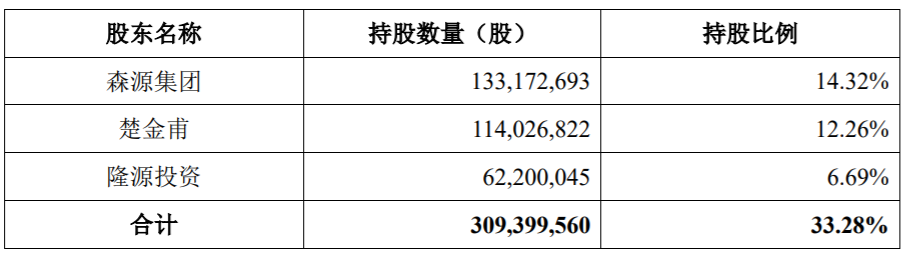 森源电气：控股股东及一致行动人被动减持股份 公司风险 第2张