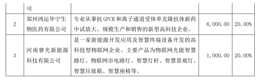 太龙药业：关于上海证券交易所对公司关联交易事项问询函的回复 公司风险 第8张