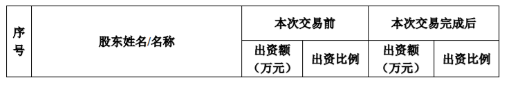 *ST 联合：公司收购新线中视 28%股权暨关联交易 公司风险 第1张