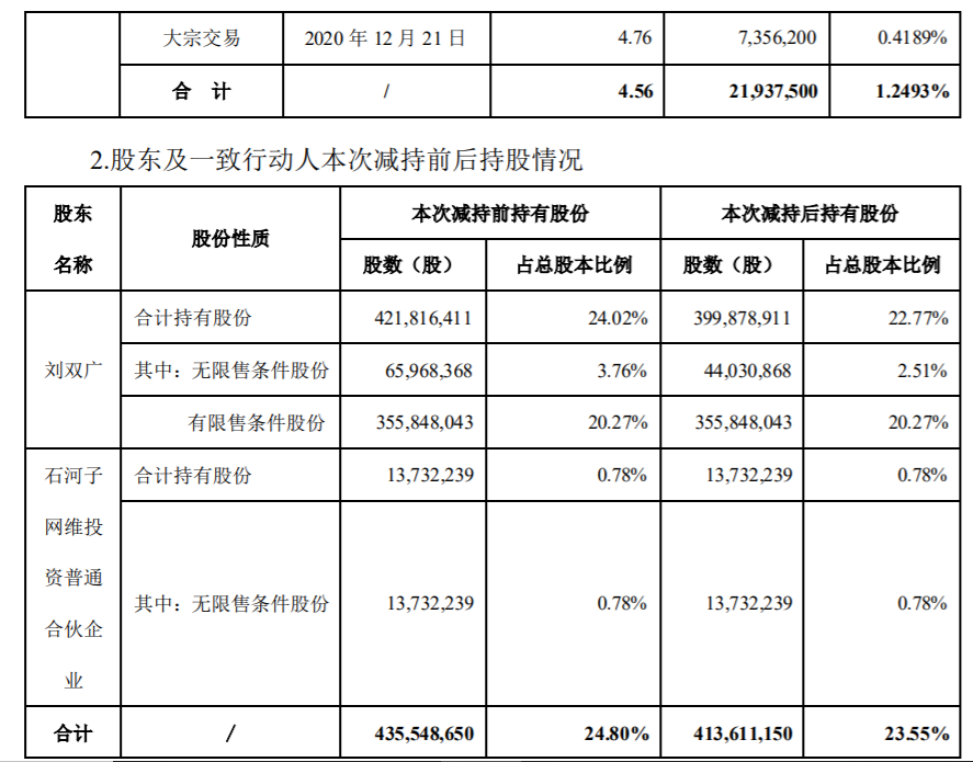 高新兴：控股股东、实际控制人减持股份超过1% 公司风险 第2张