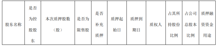 江苏有线：控股股东股份质押 公司风险 第1张