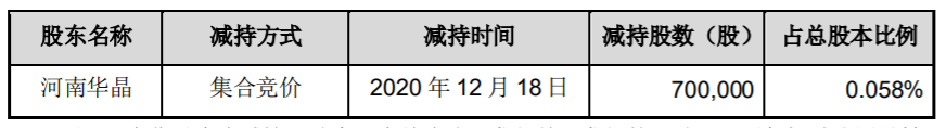 ST金刚 关于控股股东所持股份被动减持的公告 公司风险 第1张