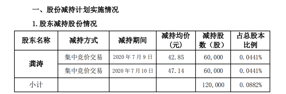 哈尔滨中飞新技术股份有限公司董事、高级管理人员减持 公司风险 第2张