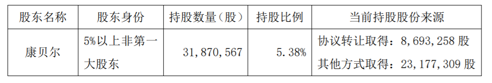 康缘药业：股东集中竞价减持股份 公司风险 第2张