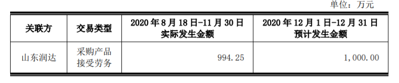 东材科技：增资入股山东艾蒙特新材料有限公司后新增日常关联交易 公司风险 第1张