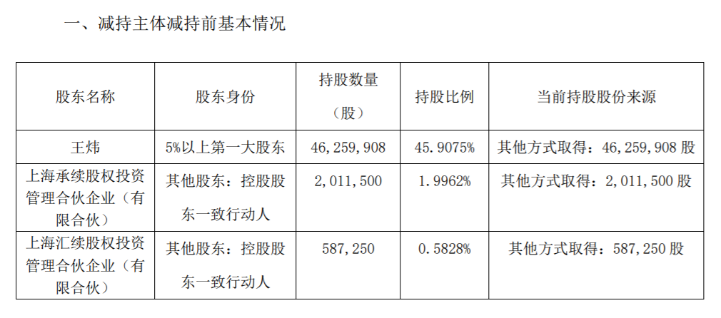 上海洗霸科技股份有限公司控股股东提前终止减持计划暨减持股份 公司风险 第2张