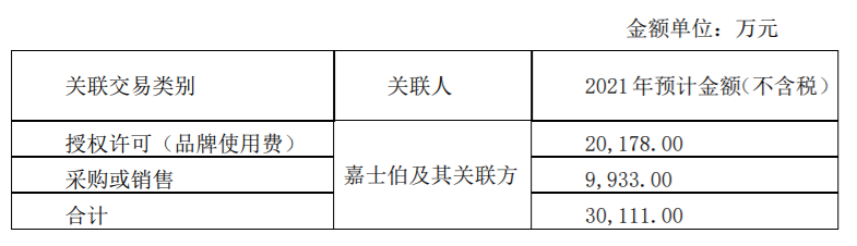 重庆啤酒 :预计公司 2021 年度日常关联交易 公司风险 第1张