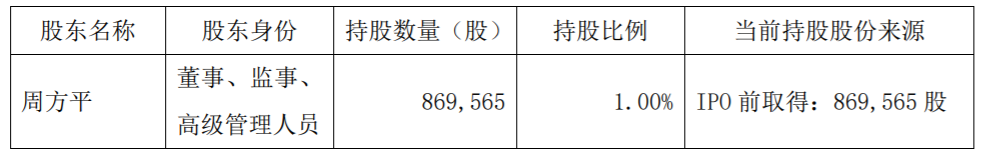 卓易信息：董事集中竞价减持股份 公司风险 第2张