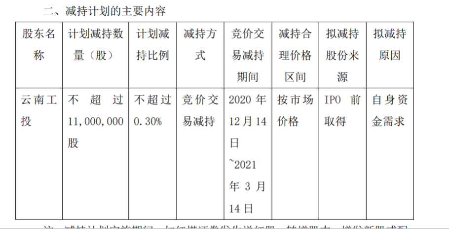 红塔证券股东减持股份 公司风险 第4张