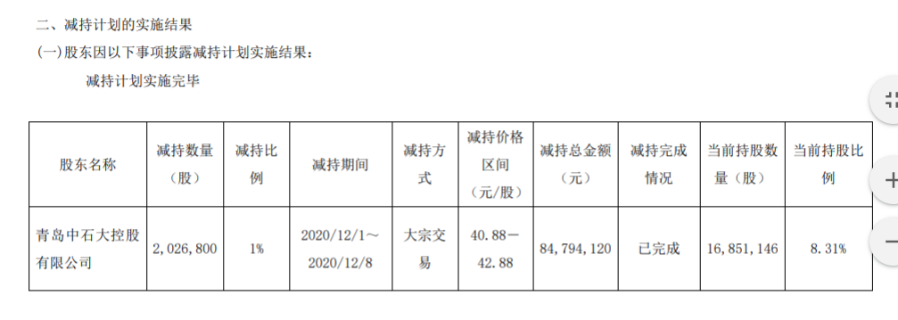 石大胜华股东大宗交易减持股份计划的结果 公司风险 第3张