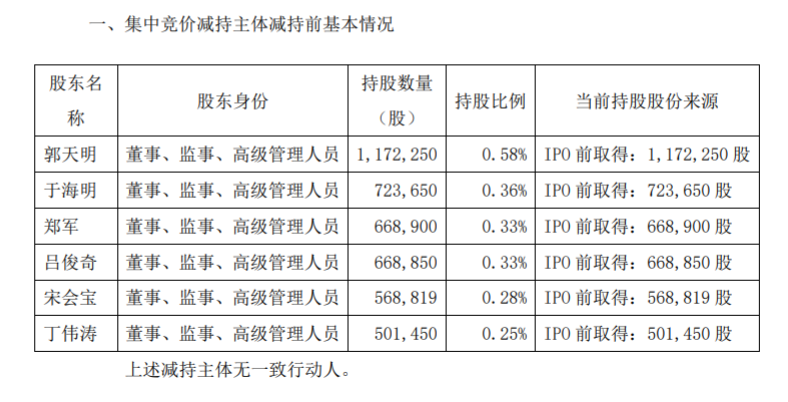 山东石大胜华董事及高级管理人员集中竞价减持股份 公司风险 第2张