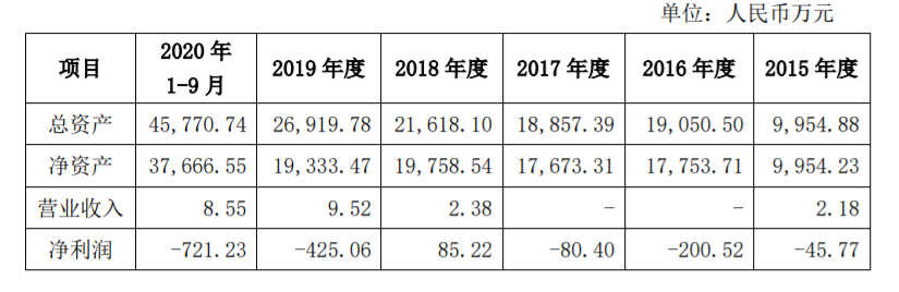 太龙药业：关于上海证券交易所对公司关联交易事项问询函的回复 公司风险 第9张