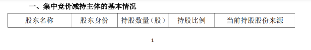 如通股份董事、高级管理人员减持股份计划 公司风险 第2张