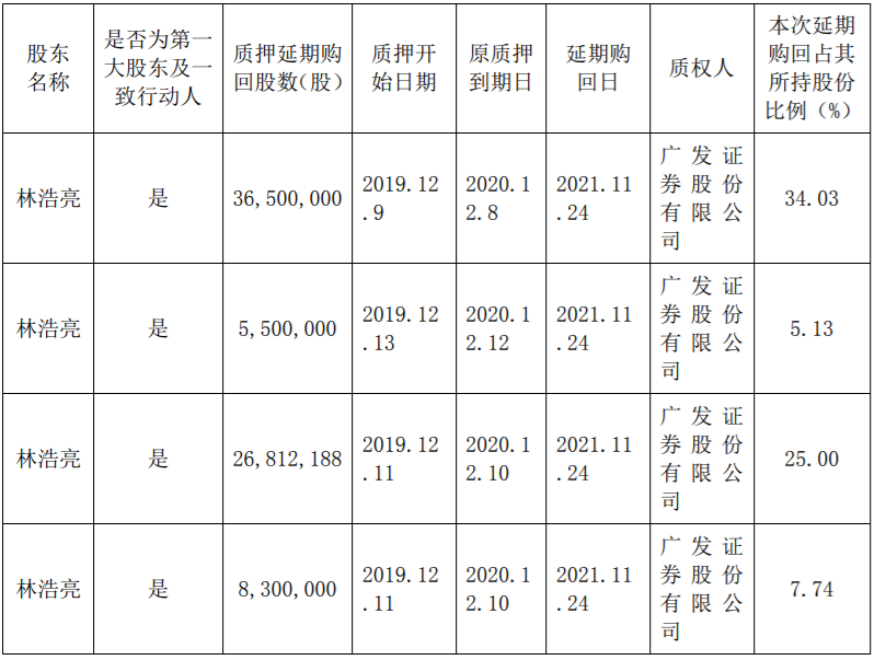 万泽股份5700000流通股被万泽集团质押给中国光大银行股份有限公司深圳分行，为其贷款提供质押担保 综合 第20张