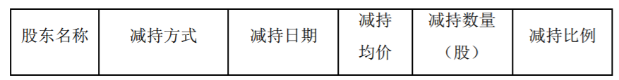 长方集团：股东减持公司股份暨权益变动 公司风险 第2张