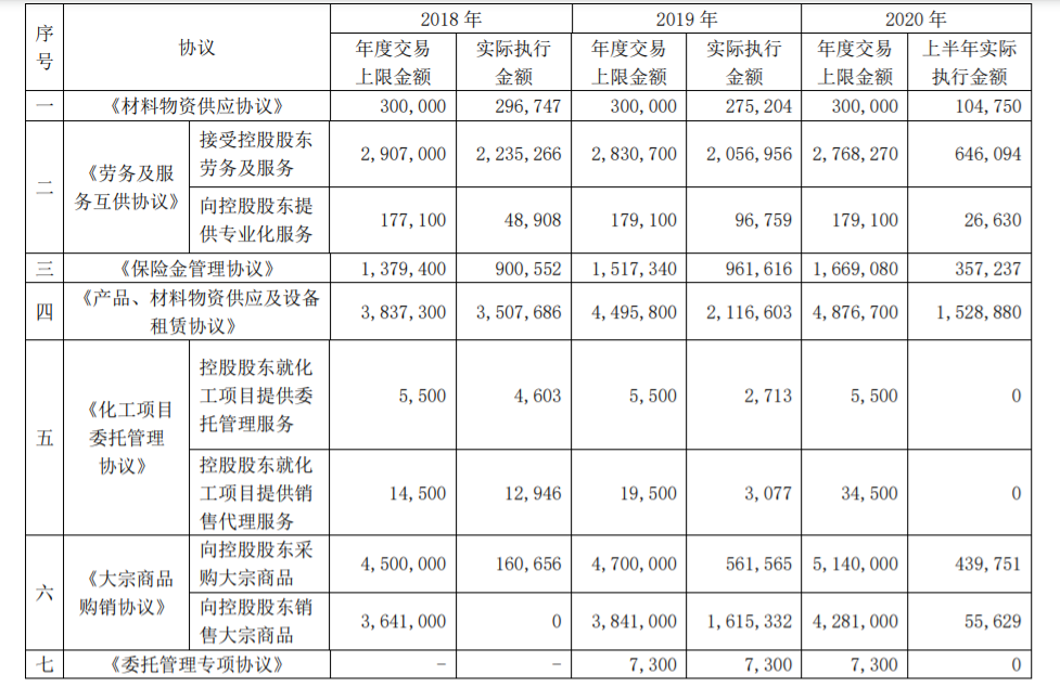 兖州煤业股份有限公司持续性关联交易 公司风险 第2张