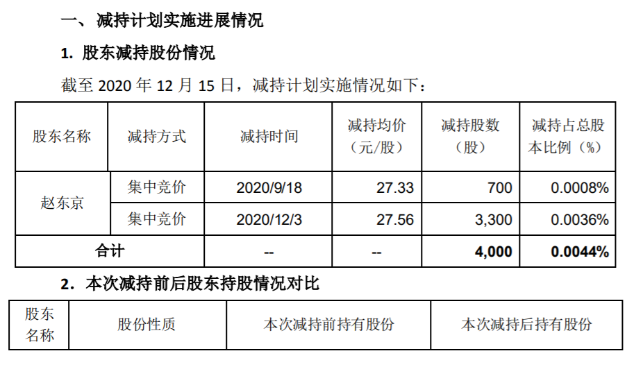 维宏股份 ：股东减持计划时间过半 公司风险 第2张