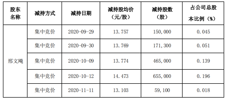 海联讯：公司持股5%以上股东股份减持计划 公司风险 第1张