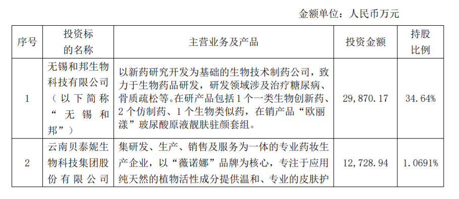 太龙药业：关于上海证券交易所对公司关联交易事项问询函的回复 公司风险 第2张