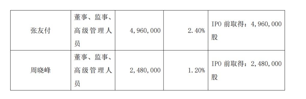 如通股份董事、高级管理人员减持股份计划 公司风险 第3张