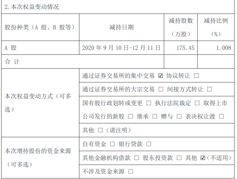 *ST麦趣：控股股东通过集中竞价方式减持公司股份达到1% 公司风险 第3张