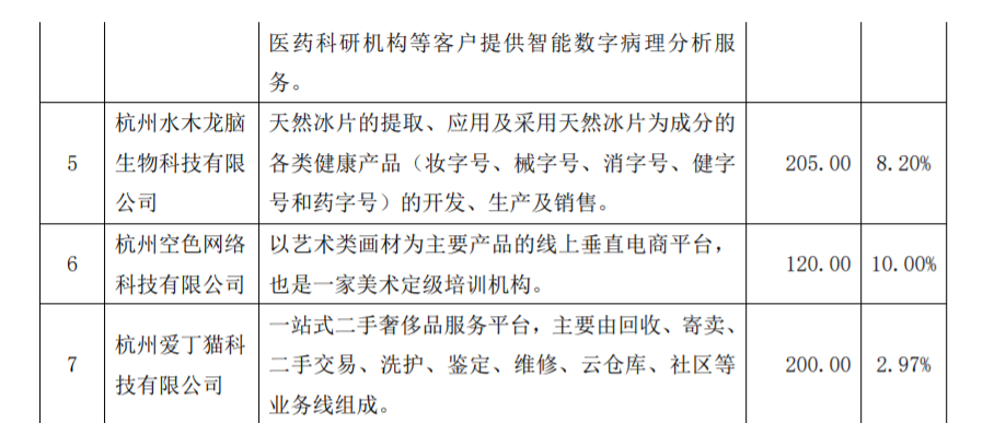 太龙药业：关于上海证券交易所对公司关联交易事项问询函的回复 公司风险 第5张