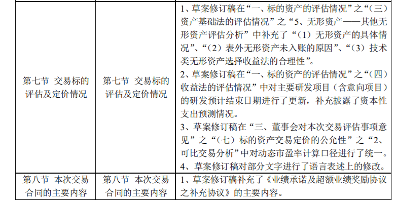 锦富技术：发行股份及支付现金购买资产并募集配套资金暨关联交易 公司风险 第6张