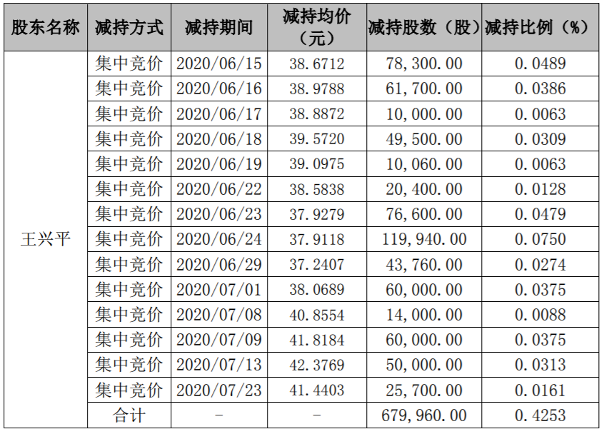 智莱科技：公司持股5%以上股东及部分董事、监事、高级管理人员减持股份结果公告 公司风险 第3张