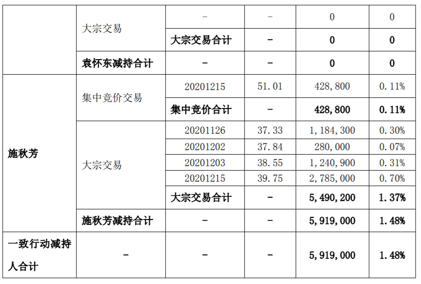 中简科技 ：持股5%以上股东减持计划时间过半 公司风险 第3张