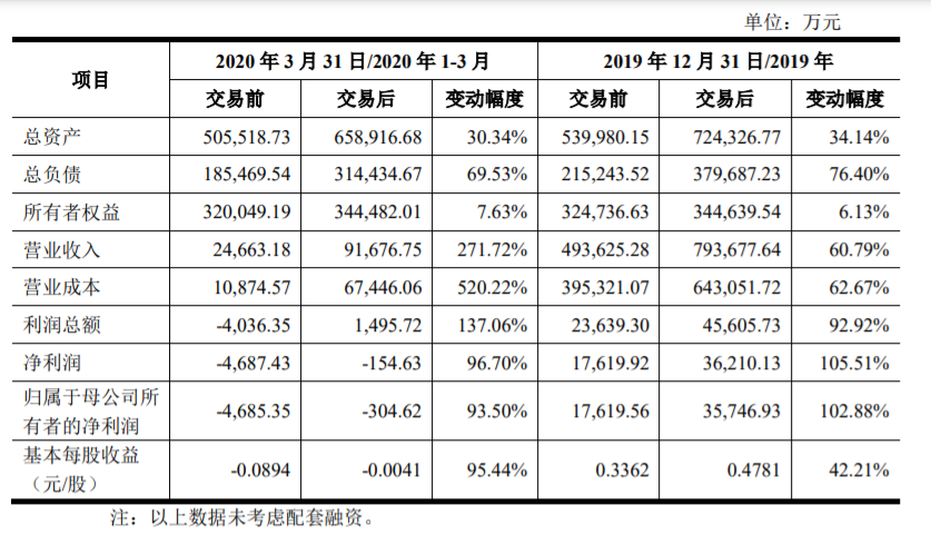 翠微股份：发行股份及支付现金购买资产并募集配套资金暨关联交易之实施情况暨新增股份上市 公司风险 第8张