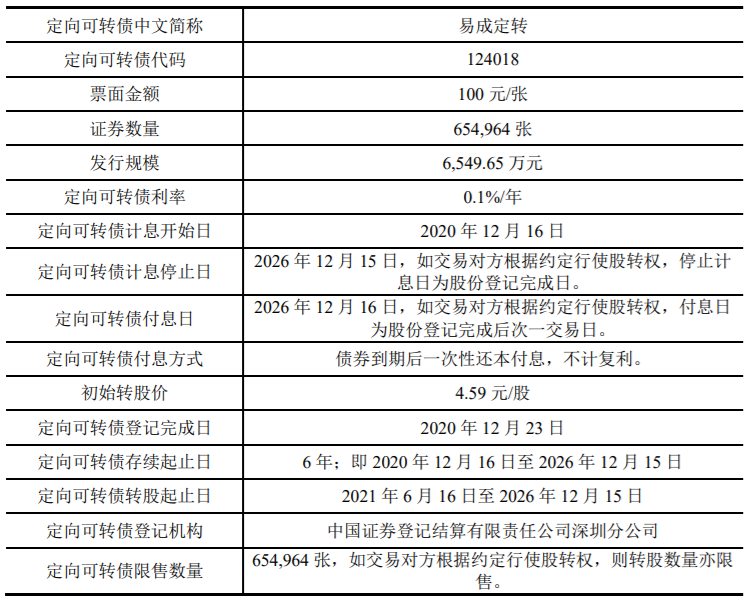 视源股份2021年日常关联交易金额预计不超过7273.6万元 公司风险 第1张