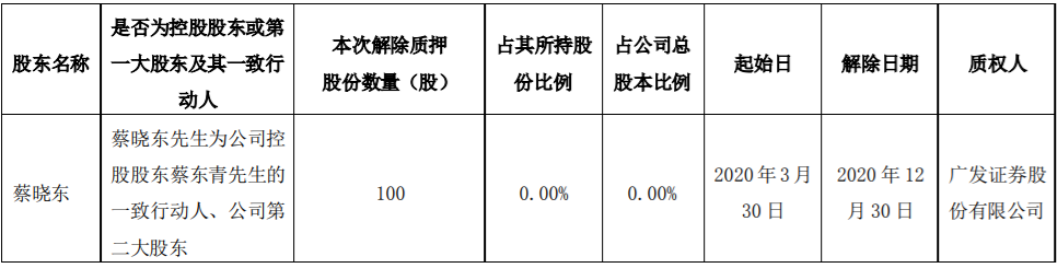 万泽股份5700000流通股被万泽集团质押给中国光大银行股份有限公司深圳分行，为其贷款提供质押担保 综合 第15张