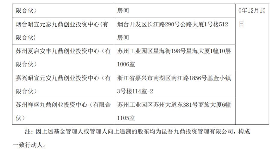 新疆火炬关于持股5%以上股东减持1% 公司风险 第3张