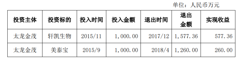 太龙药业：关于上海证券交易所对公司关联交易事项问询函的回复 公司风险 第10张