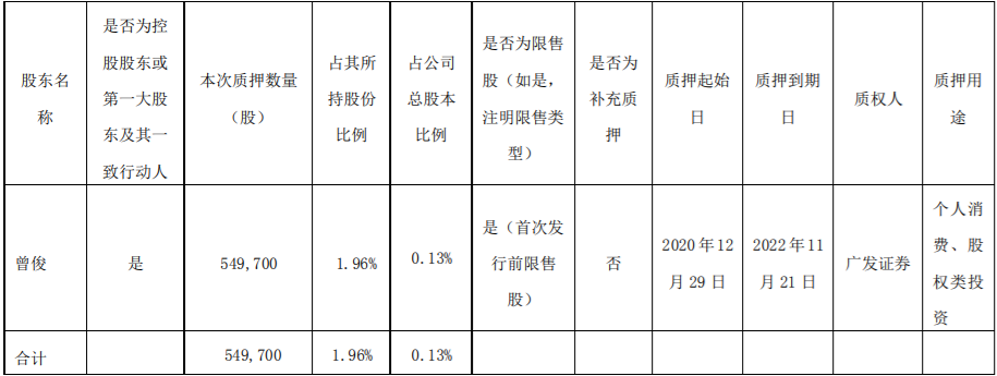 万泽股份5700000流通股被万泽集团质押给中国光大银行股份有限公司深圳分行，为其贷款提供质押担保 综合 第12张