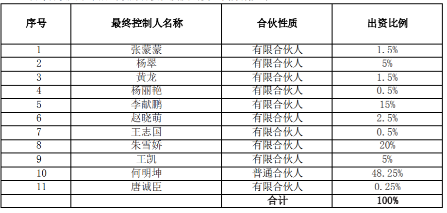 新华制药：共同投资设立山东新华健康科技有限公司暨关联交易 公司风险 第2张