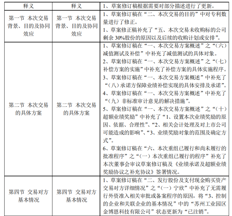 锦富技术：发行股份及支付现金购买资产并募集配套资金暨关联交易 公司风险 第3张