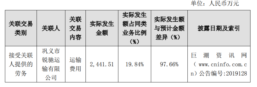 恒星科技 关于2021年度日常关联交易金额预计 公司风险 第3张