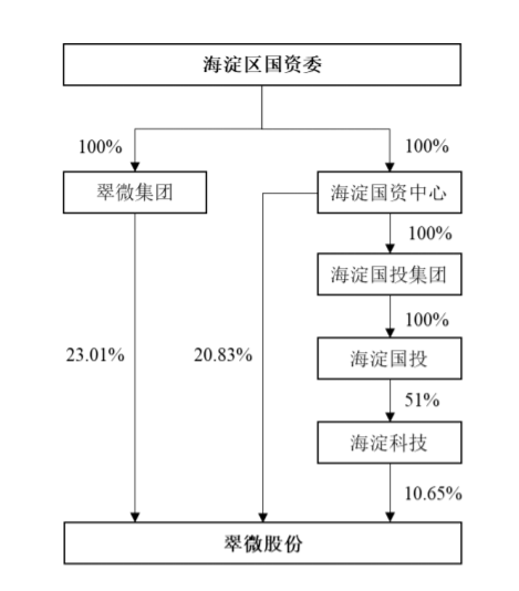 翠微股份：发行股份及支付现金购买资产并募集配套资金暨关联交易之实施情况暨新增股份上市 公司风险 第6张