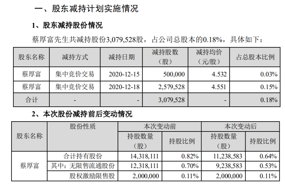 旋极信息：董事兼副总经理减持完成 公司风险 第2张