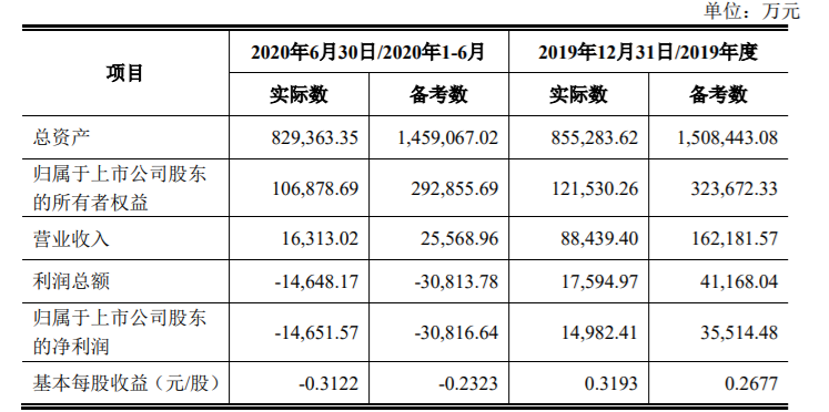 山西路桥：发行股份购买资产并募集配套资金暨关联交易 公司风险 第3张