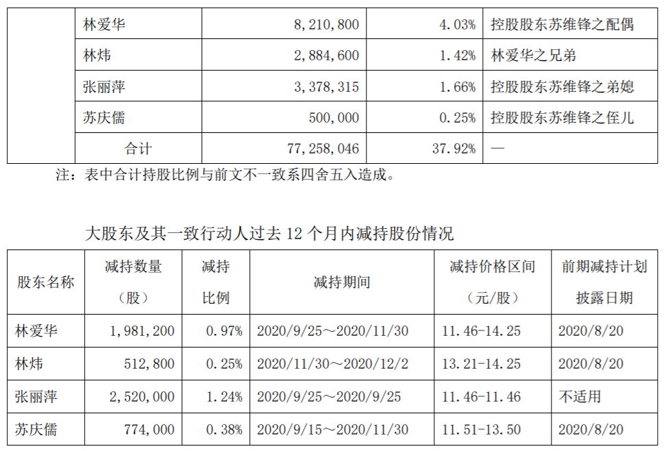 纵横通信：股东集中竞价减持股份 公司风险 第3张