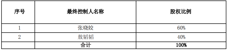 新华制药：共同投资设立山东新华健康科技有限公司暨关联交易 公司风险 第4张