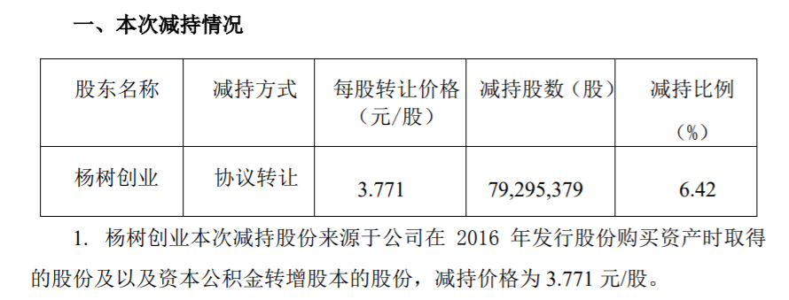 长江润发健康产业股份有限公司持股5%以上股东股份减持 公司风险 第2张