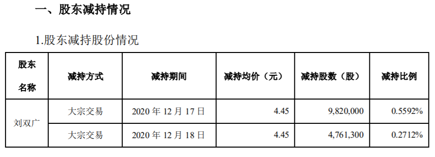 高新兴：控股股东、实际控制人减持股份超过1% 公司风险 第1张