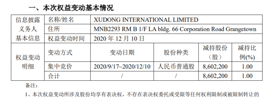 爱柯迪持股5%以上股东减持股份达到1% 公司风险 第2张